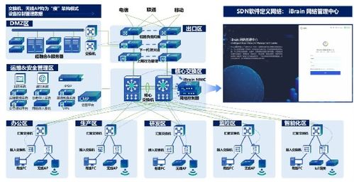 信銳4S汽配工廠可信網(wǎng)絡(luò)解決方案 以零漫游技術(shù)賦能柔性制造與信息安全開(kāi)發(fā)